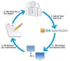 submit your website into 500 High Pr Directory Sites