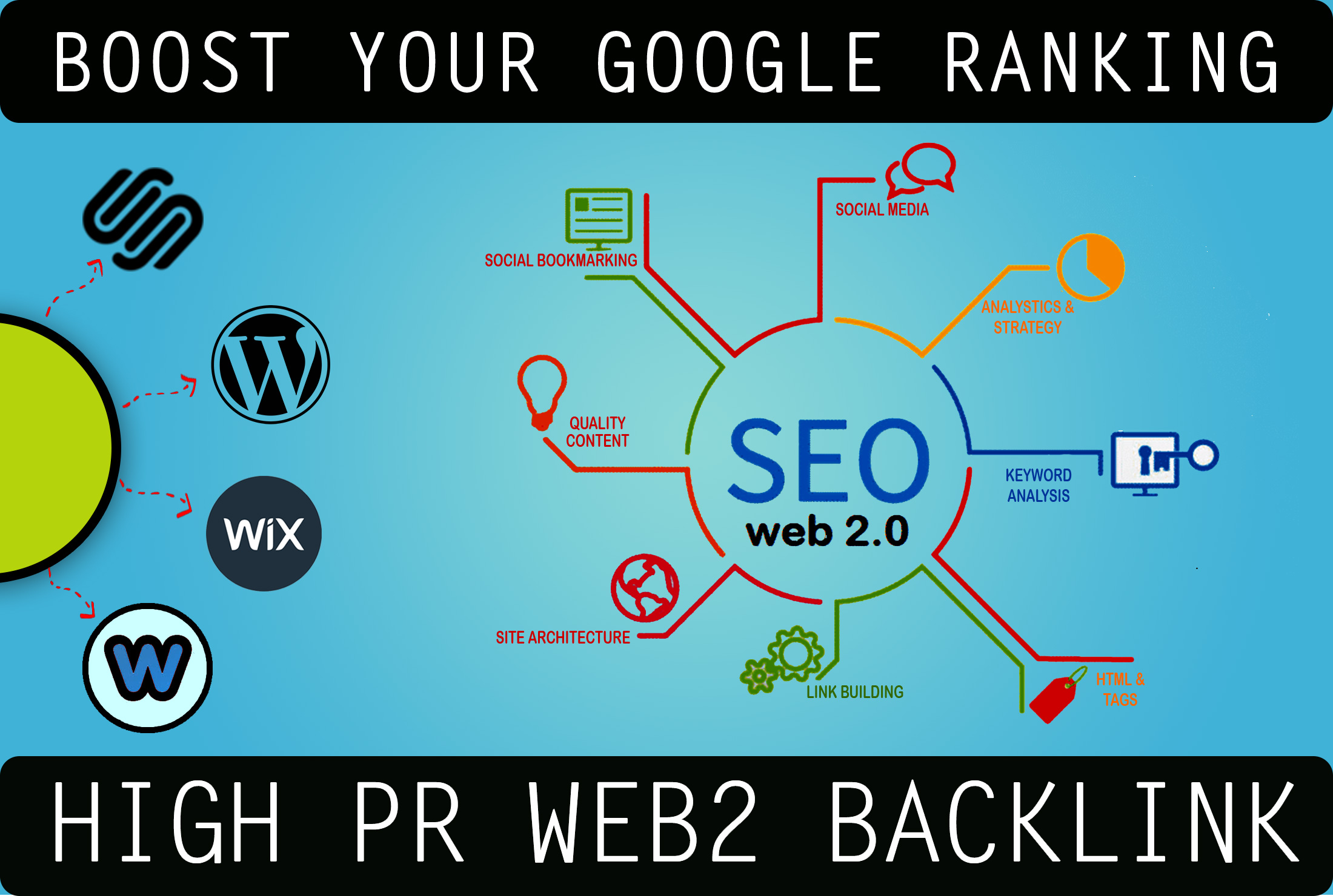 high PR web2 backlinks with article 