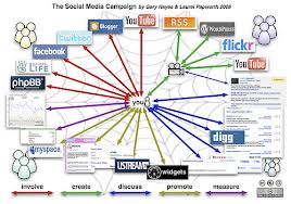 give 50 StumbleUpon likes/vote 50 Delicious ,100 Google+1, 50 facebook like/ Vote,50 pinterst , 50 twitter on your website/Blog  with quality profile for