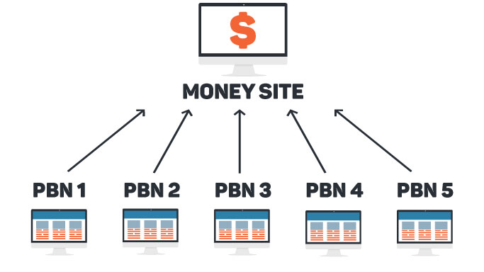  Create 20 Manual High Dofollow PBN With 1000 2nd Tiers Backlinks 