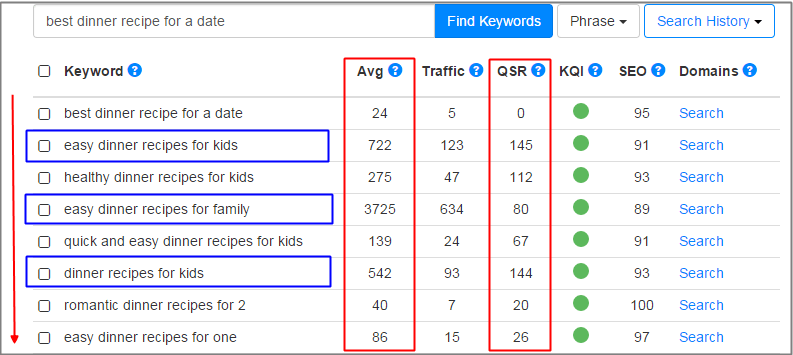 keywords analysis that will easily rank your at the TOP of Google with little effort & investment