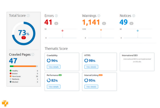 Full Professional SEO Audit
