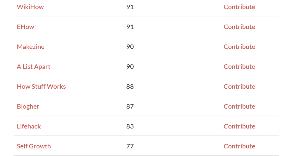 10 backlinks from authority sites with outreach no pbn 2018