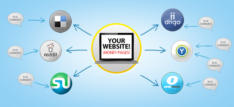 build (PANDA/PENGUIN SAFE)MASSIVE 50 Social Bookmarks with 10K Blog Comment Support Links