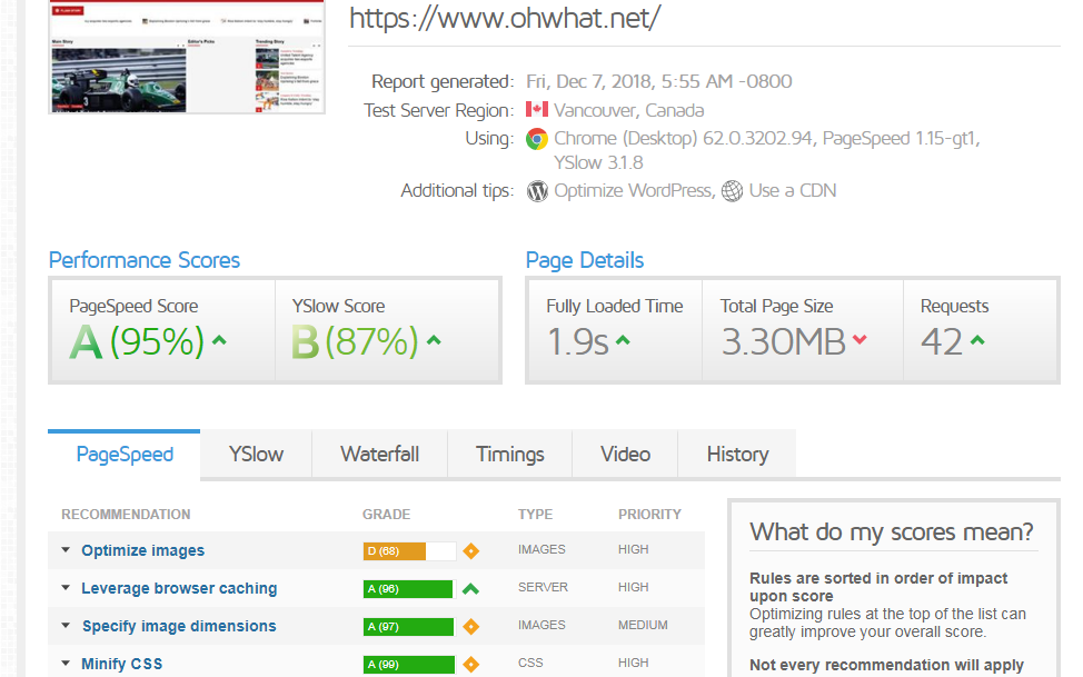  Make wordpress site speedy and well optimized with google pagespeed 