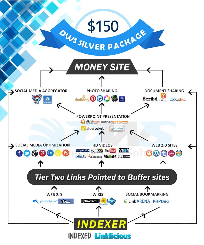 Aggressive White Hat Seo For Your Website 