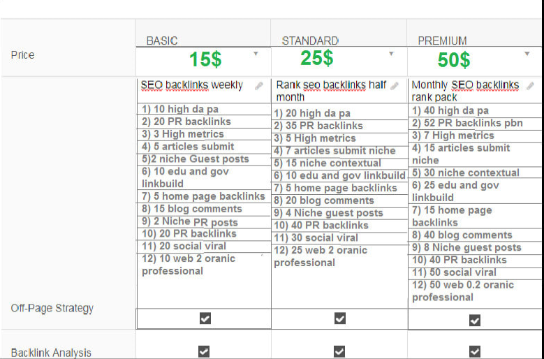 research quality linkbuild create SEO backlinks