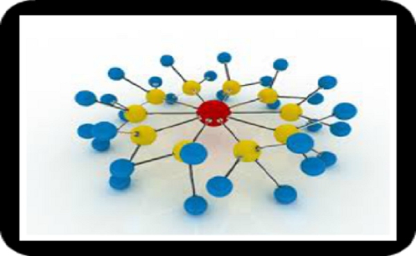 submit your URL to 600 social bookmarking sites and ping in 24 hours