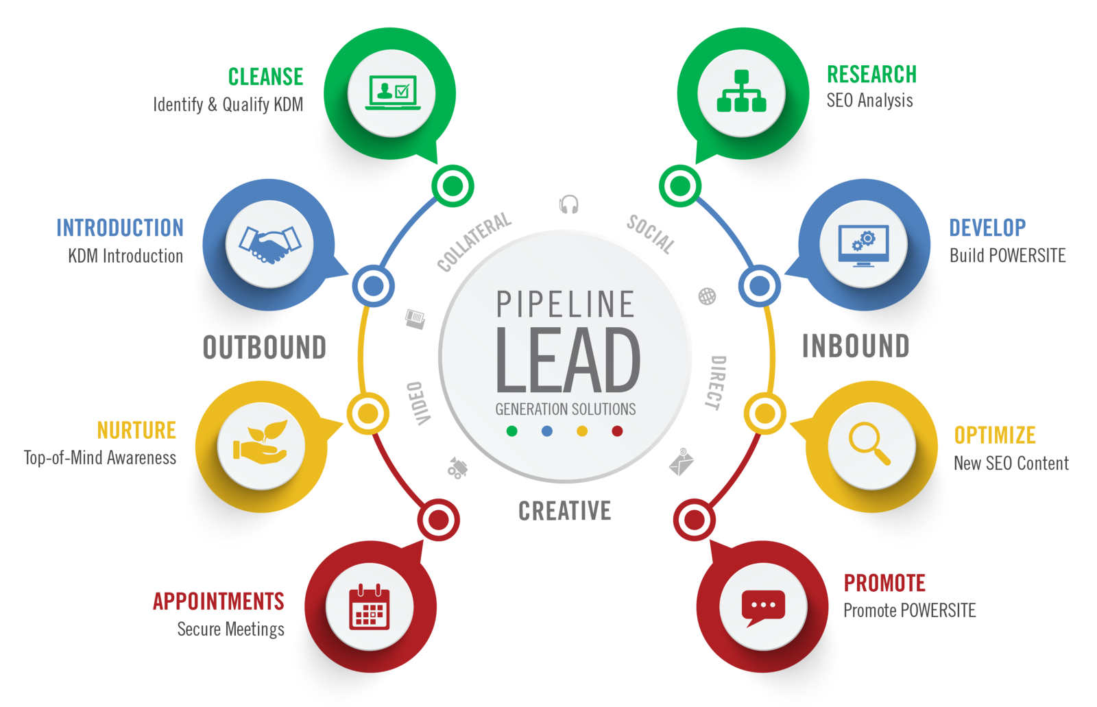 Do B2b Lead Generation, Data Entry And Web Research