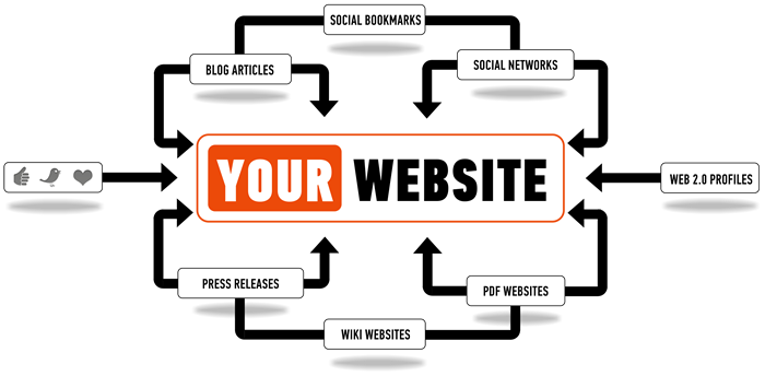 Latest And Manually Done 2019 Backlinks Package To Improve Your Website Ranking Toward Page 1