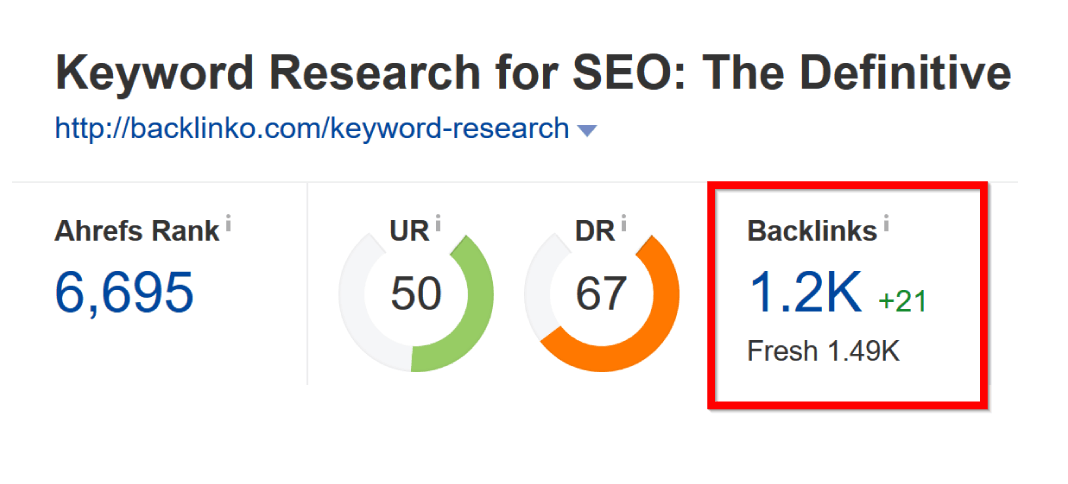 Latest And Manually Done 2019 Backlinks Package To Improve Your Website Ranking Toward Page 1