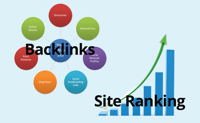 high PR do-follow backlink