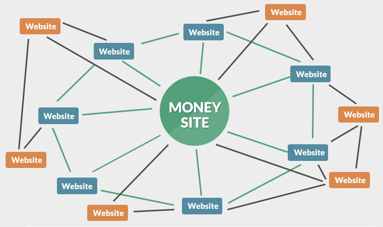 Private Blog Network