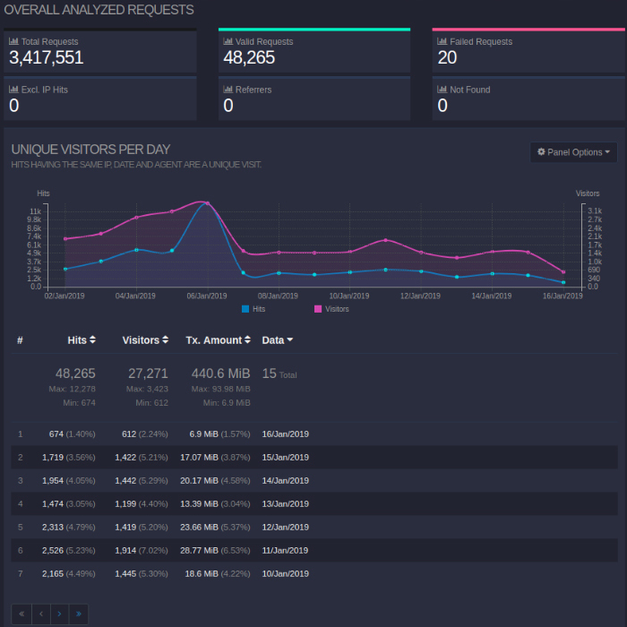 Private Blog Network