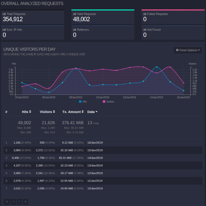 Private Blog Network