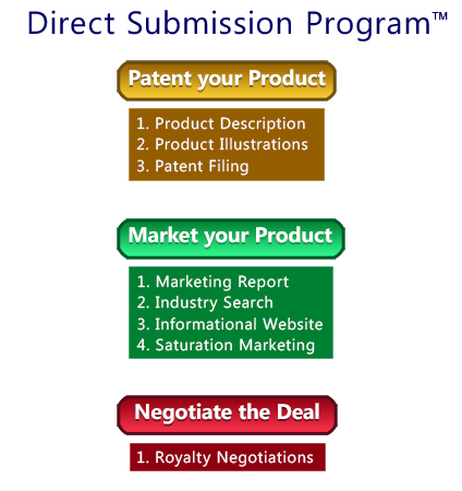 500 direct submission 