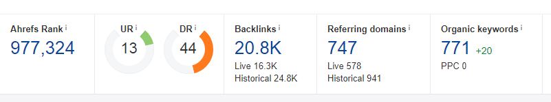 High Authority finance & Business guest post DA 34