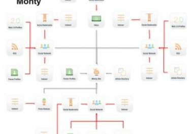 use senuke x blast your business site..!@