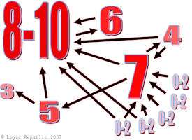 &copy;&trade;write one 500 words unique copyscape passed EZINE approved article or press release 