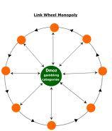 create Natural DOFOLLOW LinkWheel to Dominate Google Using 40 High PR4 to PR7 Dofollow Profiles Links to Boost Your Rank