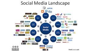 advertise and promote your bussines,website,link,product etc on my firsts ranking site with facebook 2,000 members