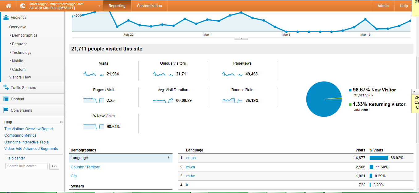 i will drive unlimited traffic to your website plus a super backlink software for your SEO needs
