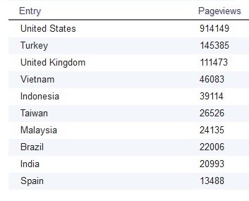Provide you 200,000+ 100%REAL Targeted Visits To your Website/Url Guarantee
