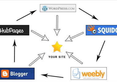  build a Penguine Safe Link Wheel on Pr8 to Pr6 Web2 Sites Be on Google for Page one In one Month for Medium Competition~~!!~~