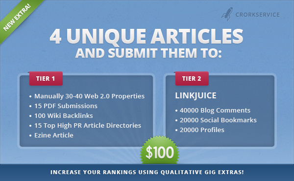 spin and submit your article to 7000 Directories, Get 400+ Google Backlinks + Ping