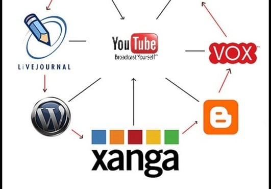 *******do YouTube SEO Link Wheel or Pyramid to make it rank and gain more natural views on Google 