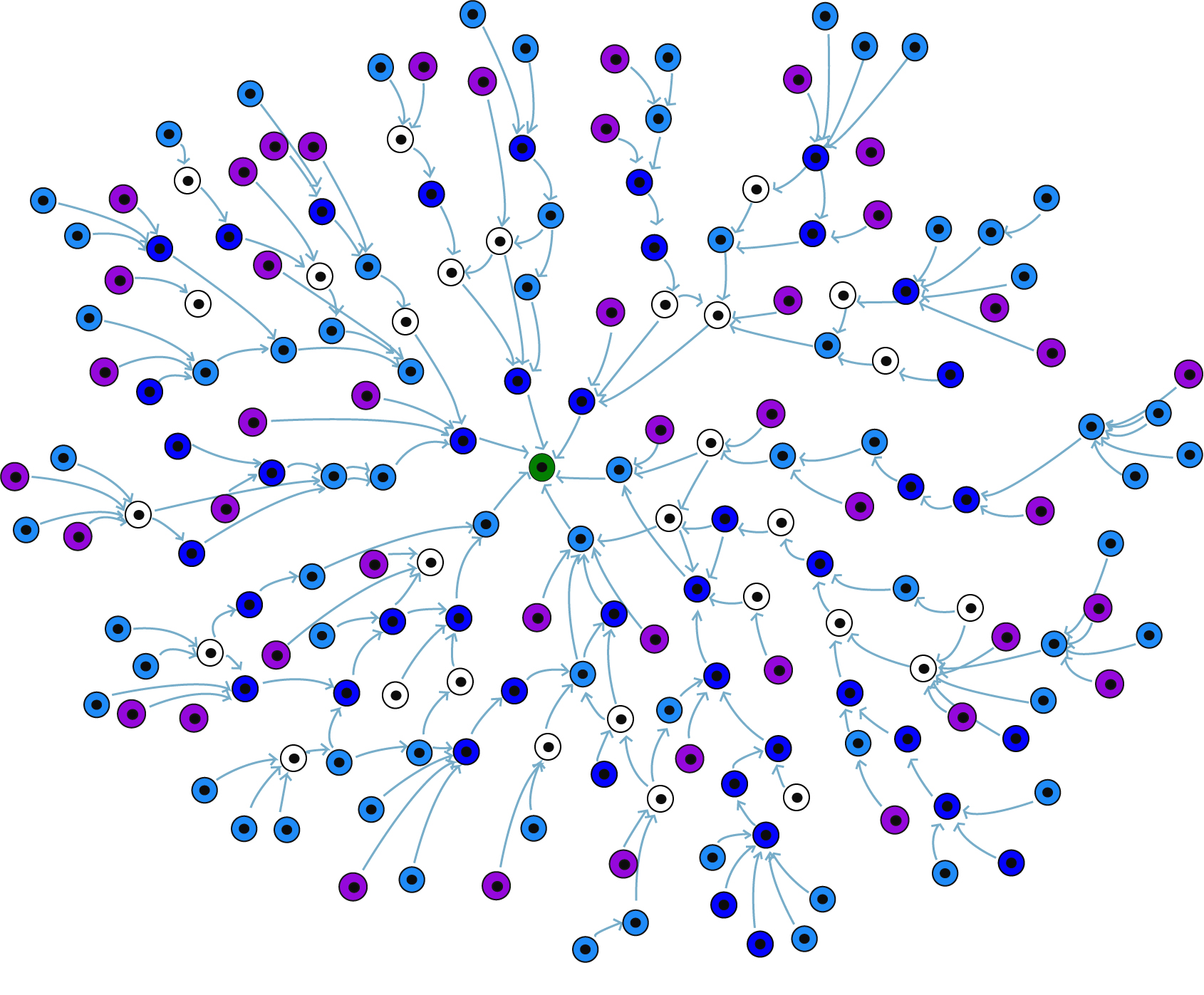 @#quality SEO link building via high pr 25 social bookmarking and send detail report to you just 