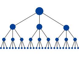 submit your article to get you 399 High Quality wiki Backlinks Including real us edu sites 