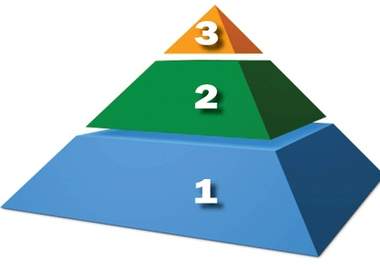 create eminent backlink pyramid of 3 tier with 3 properties 30X150X450 BackLinks Pyramid which will provide a huge seo boost ..!!!!!!!!!