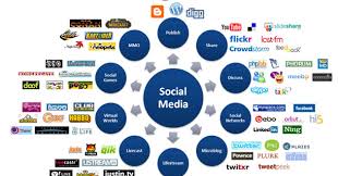 give you 150 Social Backlinks