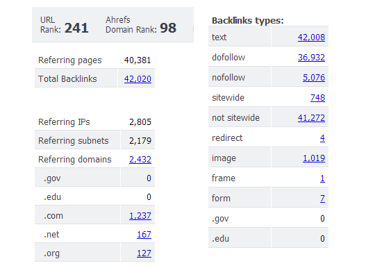 send 10 links every day for 30 days to your website