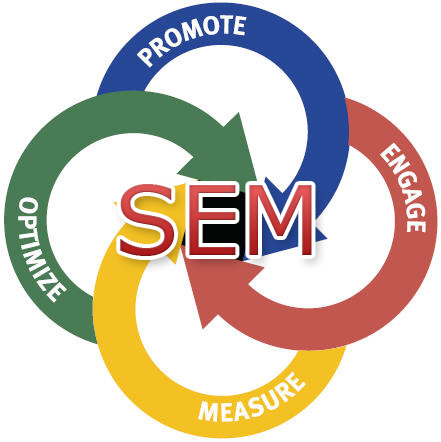 seo your website to page rank 8