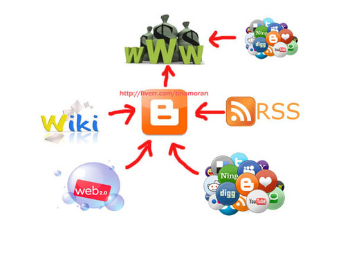 create Powerful SEO 2 Tier Backlinks Pyramid System with bookmark your site or blog to 15 PR4 to PR8 Social Bookmarking Sites..@