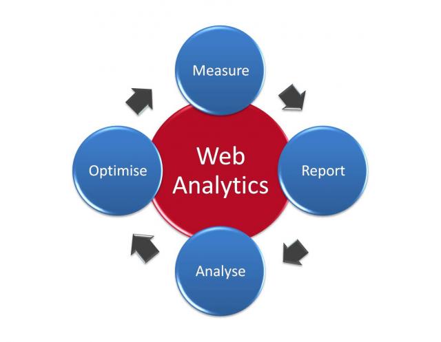 o a report about your website and i will tell you some recommendations