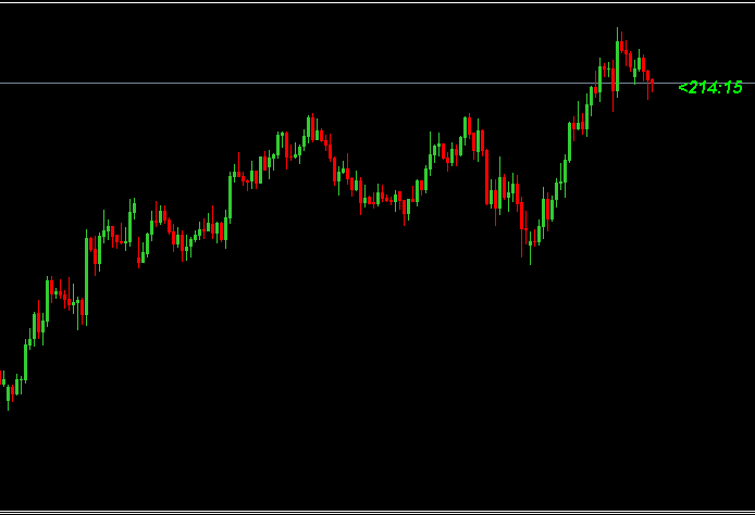 give you a Profitable Forex Trading Strategy setup in advanced level only