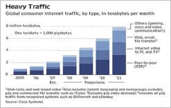 drive 5000 plus Real TRAFFIC to Your Website with Full Report