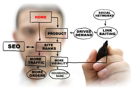 create 12,000 HIGHPR Verified Backlinks UNLIMITED Websites And Keyword