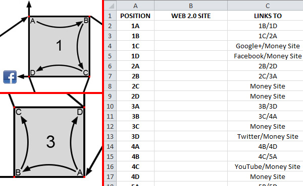 send you unique link wheel patterns that you can use to create your own link wheels and boost your SERP
