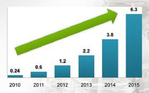 I will drive UNLIMITED genuine real traffic to your website for one month