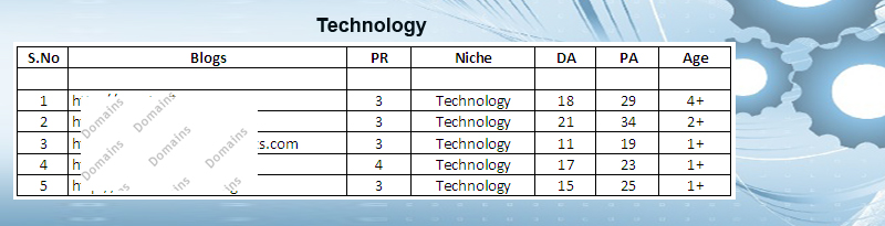 Give You 5 PR3-PR4 High DA & PA Permanent Home Page links for Technology Niche just 