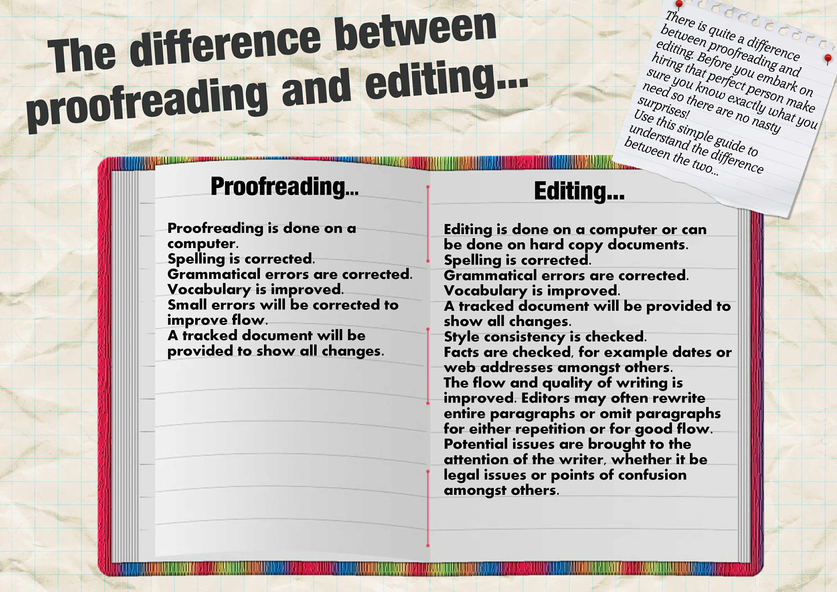 proofread & edit any document, article or essay up to 2000 words