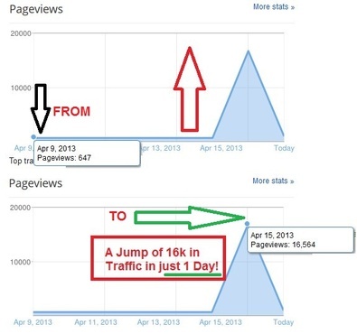 give You 8000 Unique Wesbiste Traffic Visitors + with Proof!