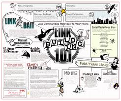70 High PR7 to PR3 Profile Backlinks most of them are dofollow