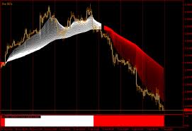 Give You Best Forex Indicator