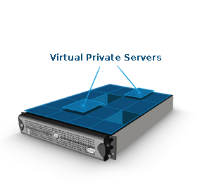 give you a windows VPS