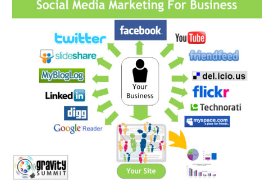 manualy create 500 High quality dofollow backlinks from YOUTUBE videos in your niche,PR9 to 5pr Authority Sites